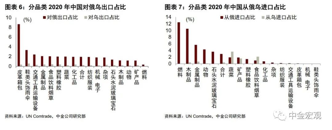 新湖化工专题：美俄制裁加码&山东禁港，对化工品影响几何？