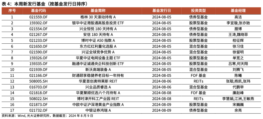 第1561页