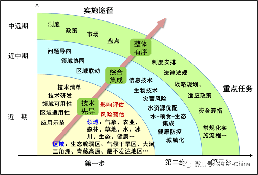 北京天气最新预报，气象变化与应对策略