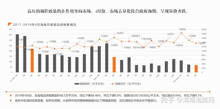 楼市最新消息，市场走势分析与未来趋势预测