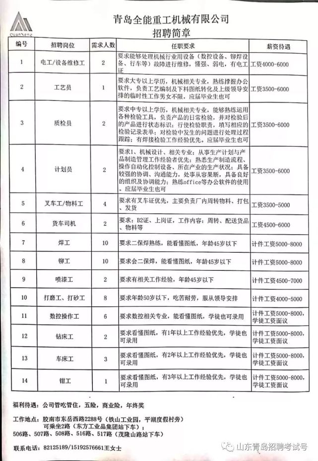 黄岛信息港最新招聘动态及其影响