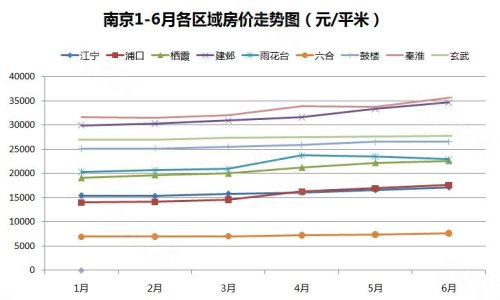 南京房价走势最新消息，市场分析与预测