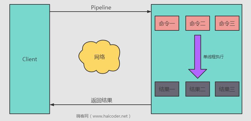 Redis最新版本，功能升级与性能优化探讨