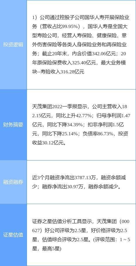 天茂集团最新消息全面解析