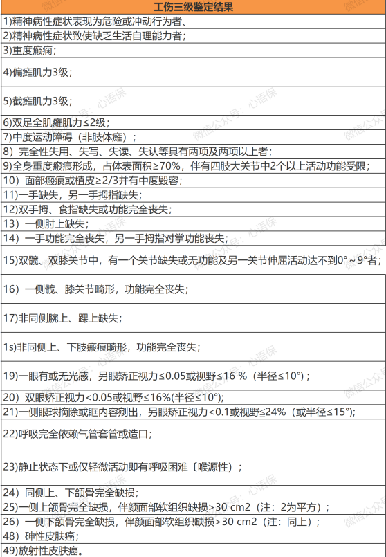 最新伤残等级鉴定标准解析