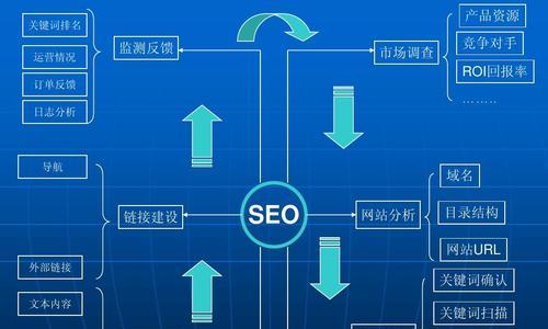 SEO快速排名最新刷法，策略与技巧详解