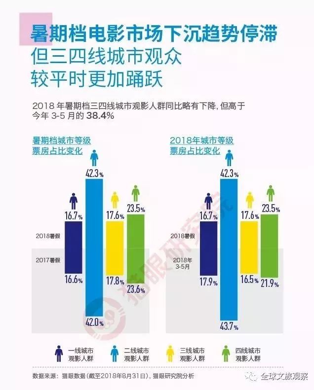 最新电影实时票房，揭示电影市场的繁荣与挑战