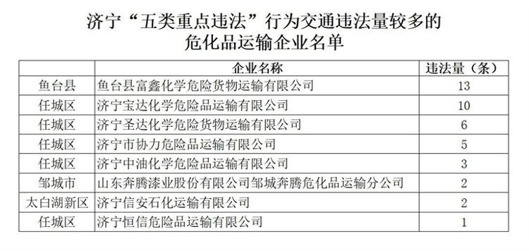 危化品名录最新版，了解、掌握与应用的重要性