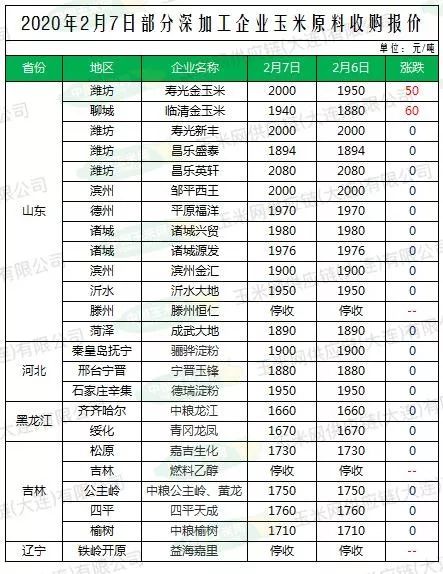 今日玉米最新价格，市场走势分析与预测