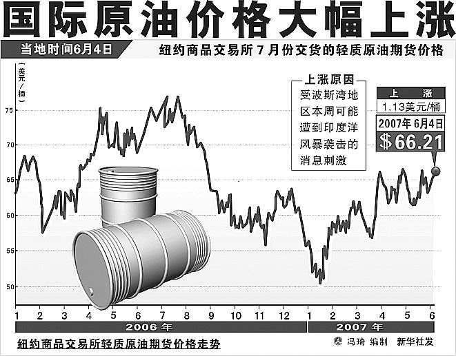 国际油价最新消息与原油市场动态分析