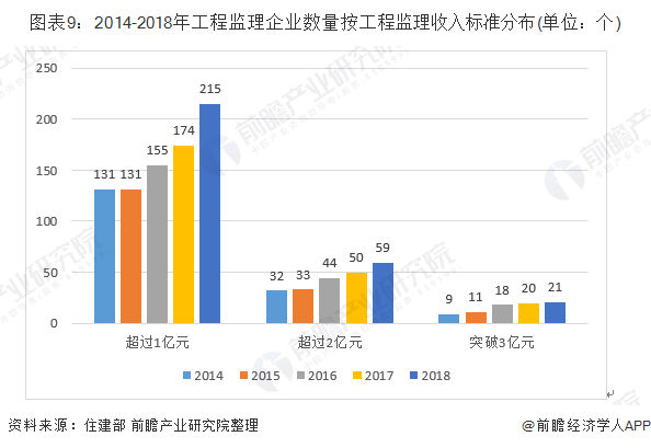 监理招聘网最新招聘信息概述及行业趋势分析