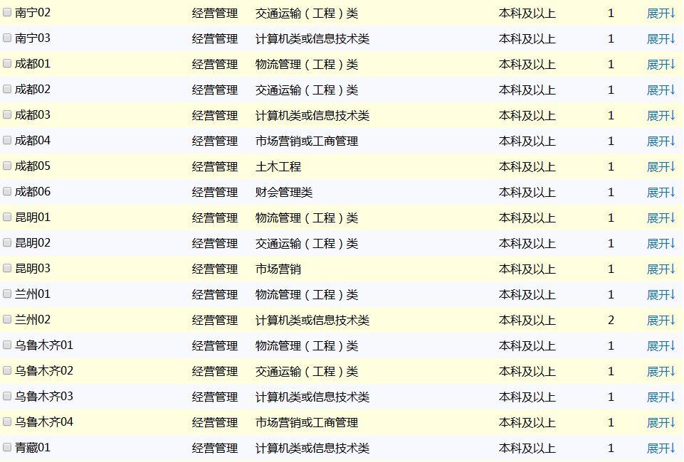 中铁招聘网最新招聘动态及其影响