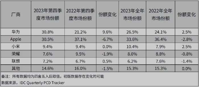 华为鸿蒙系统最新版本，革新与未来展望