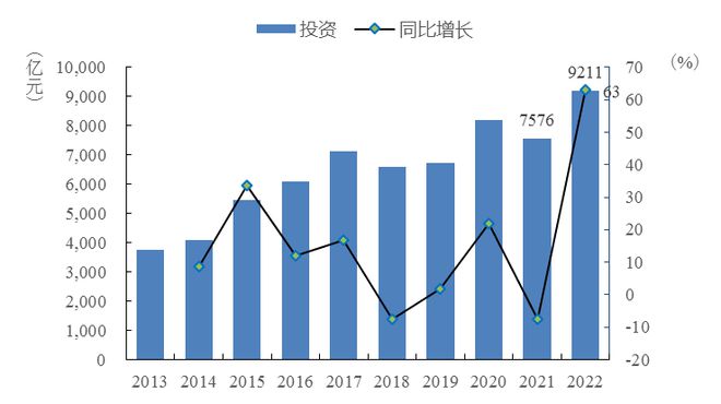 最新水利水电招聘信息及其行业发展趋势