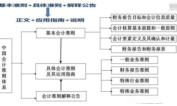 最新企业会计准则下的企业财务管理与决策制定