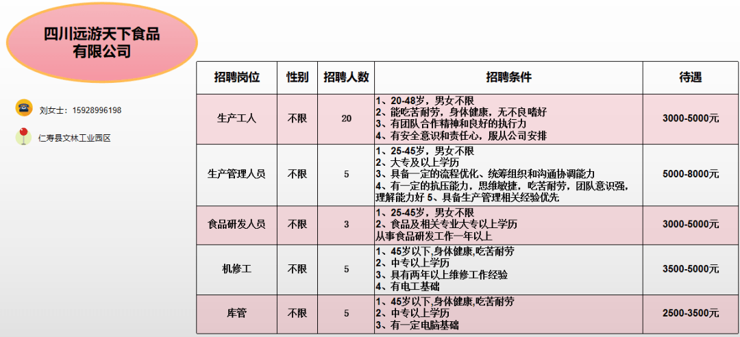 仁寿招聘网最新招聘动态及其影响