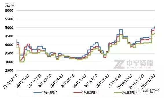 纯苯价格最新动态，市场分析与趋势预测