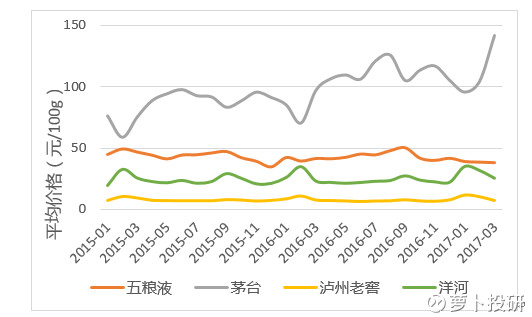 茅台最新股价，市场走势与投资者洞察