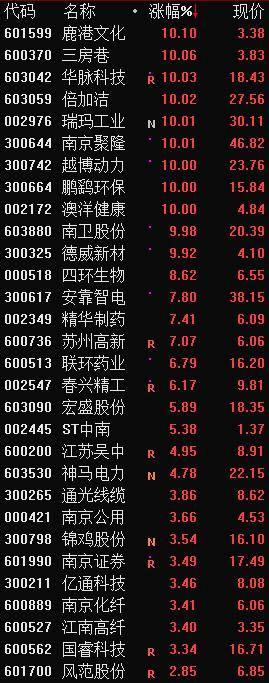 江苏油价调整最新消息，影响、分析与展望