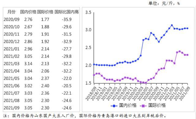 黑龙江大豆价格最新行情分析