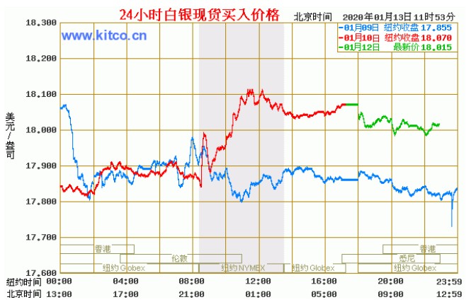 白银最新走势分析，市场趋势、影响因素及未来展望