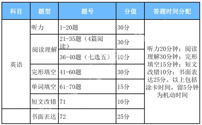 最新审车年限规定详解