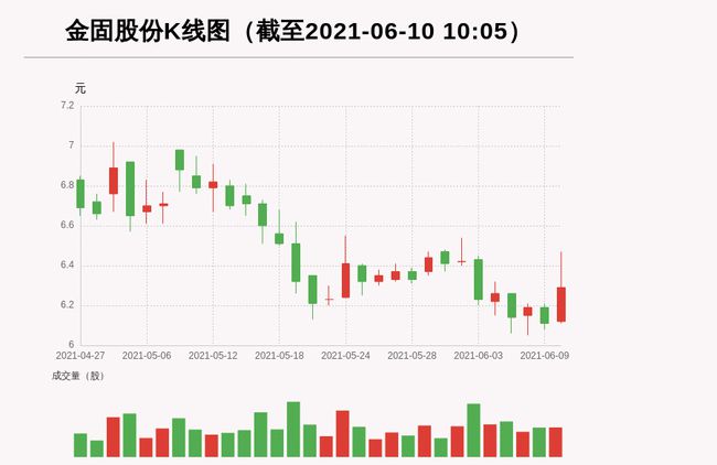 金固股份最新消息综述，展望与解析