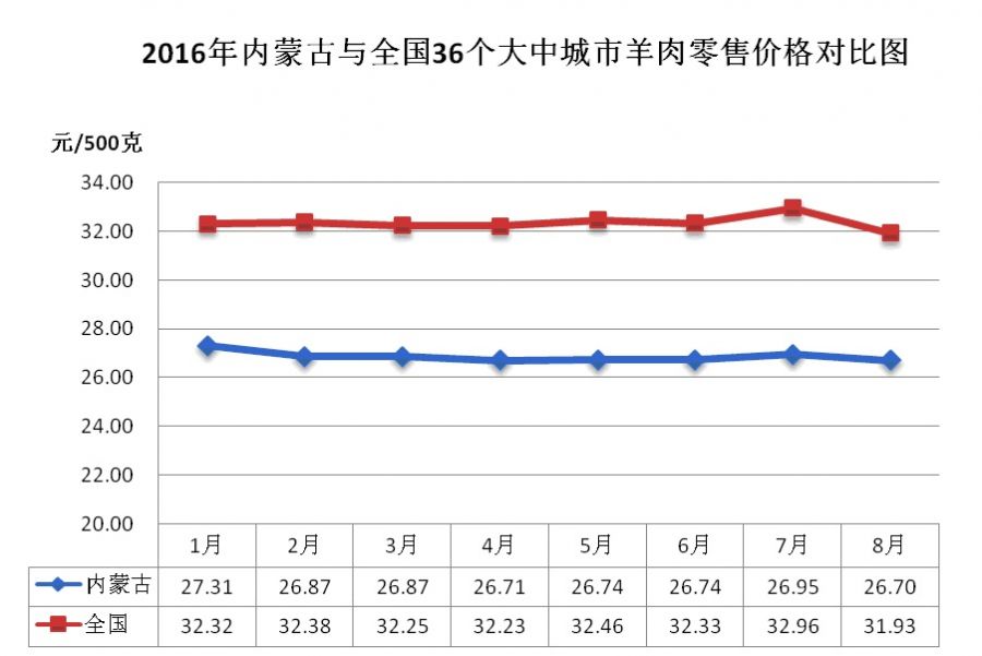 今日羊价最新行情活羊市场分析