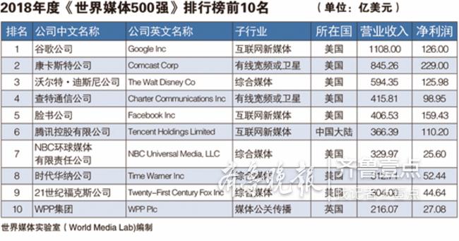 世界500强最新名单，企业巨头的新格局