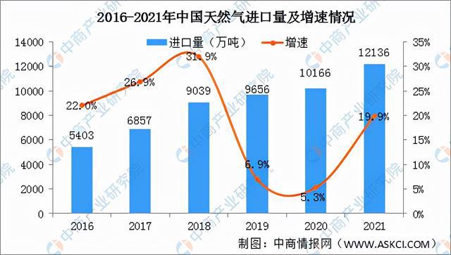 天然气价格走势图最新，市场趋势分析与预测