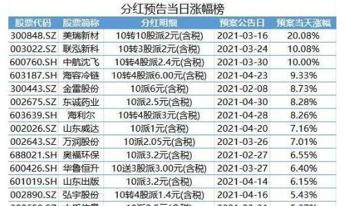 股票分红扣税最新规则解析