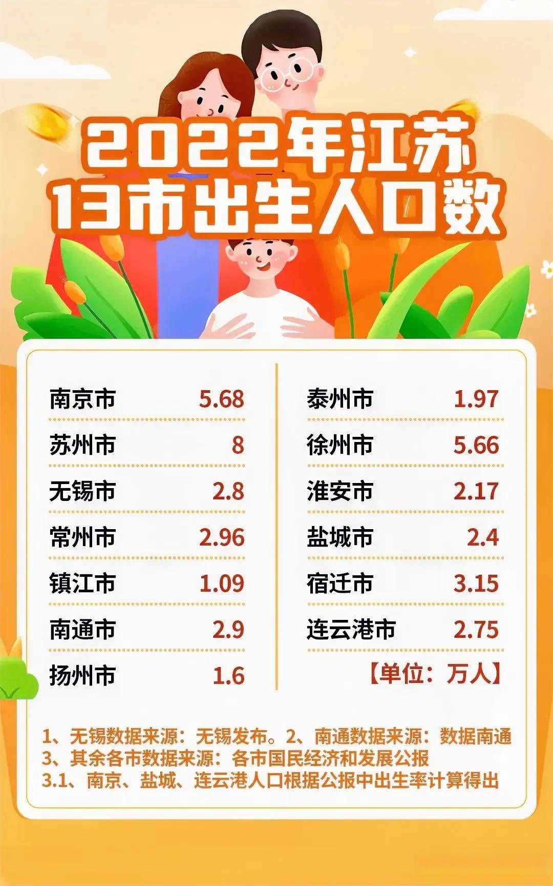 江苏13市人口最新排名及解析