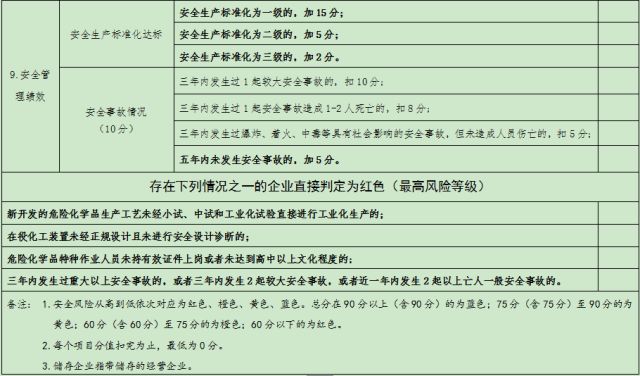 危险化学品名录最新版，安全监管与风险应对的新指南