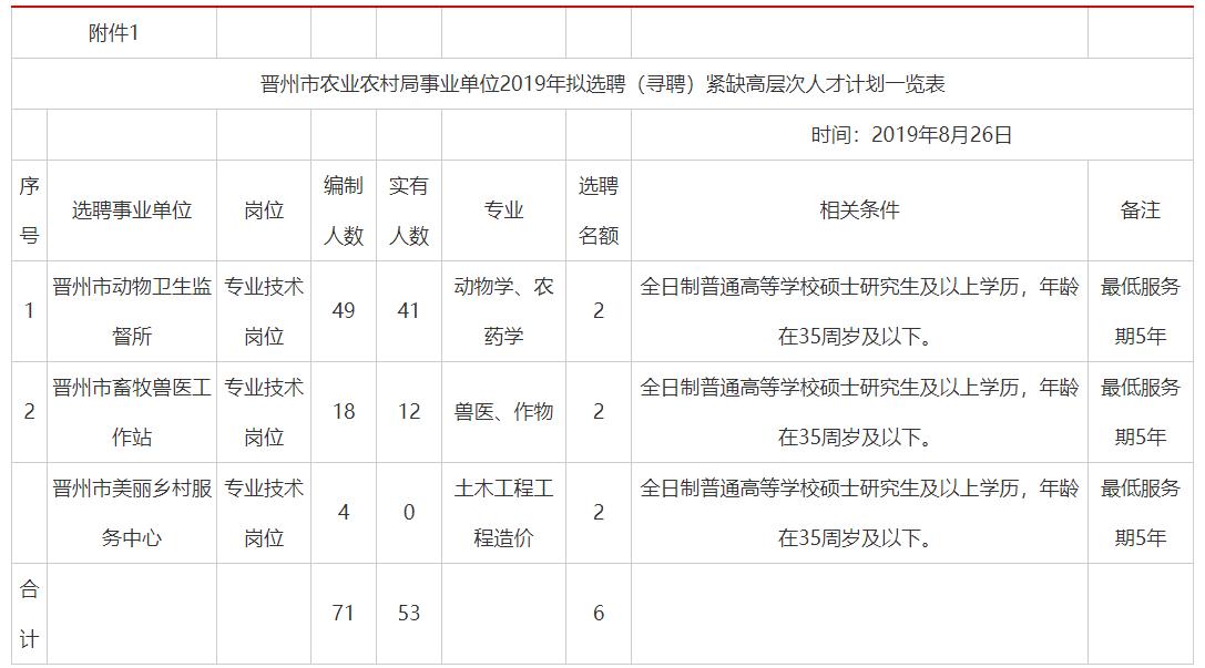 新版360晋州最新招工信息详解