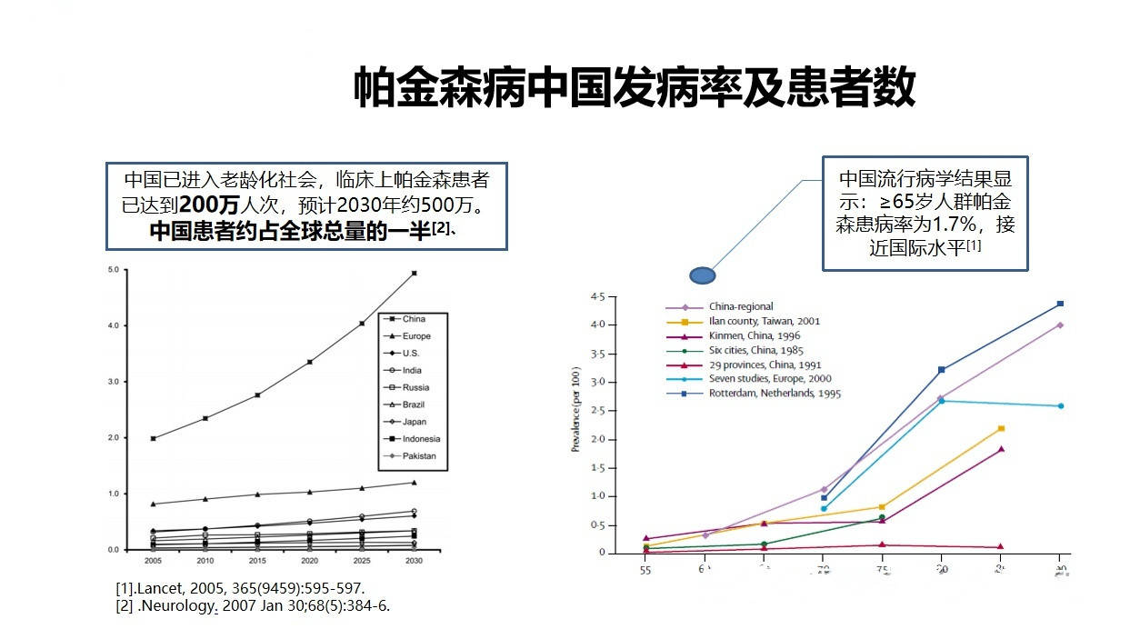 中国治愈帕金森最新消息，突破与创新引领全球