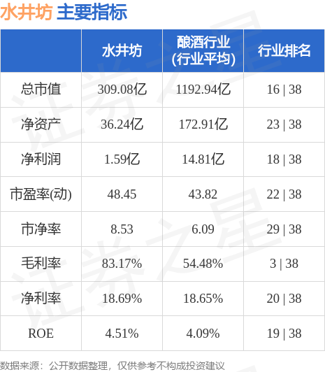 水井坊股票最新行情分析