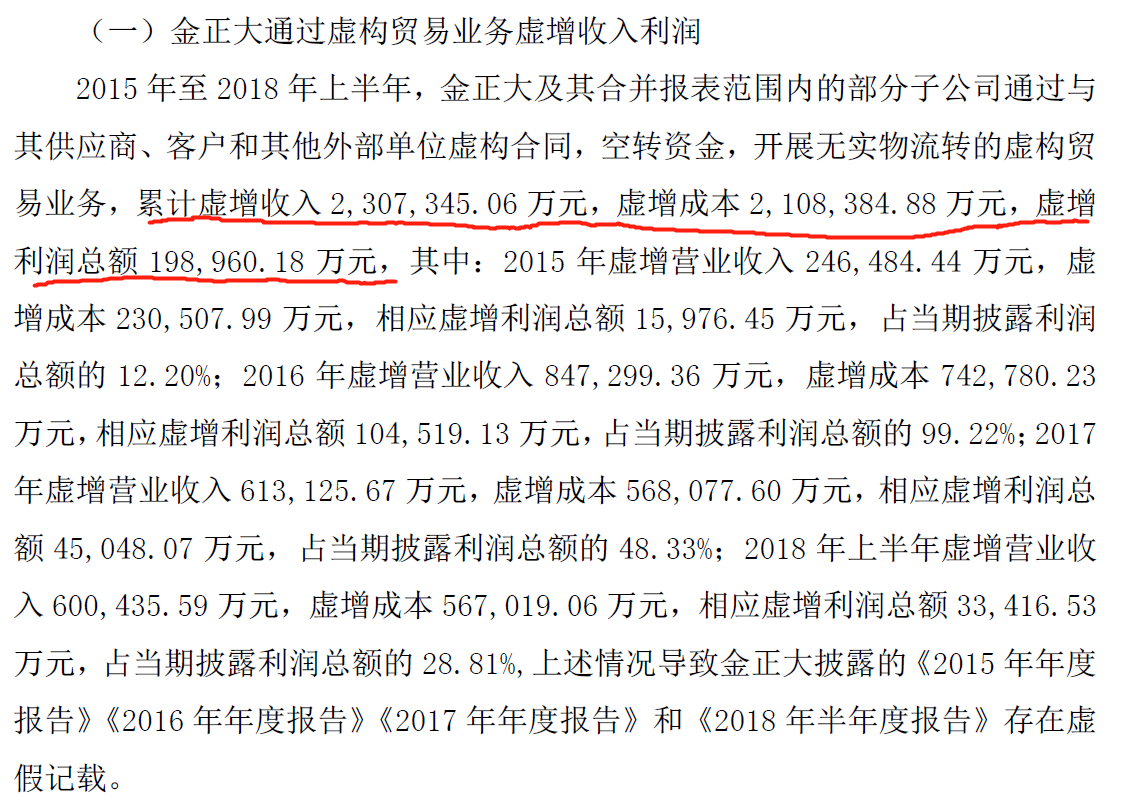 金正大股票最新消息全面解析