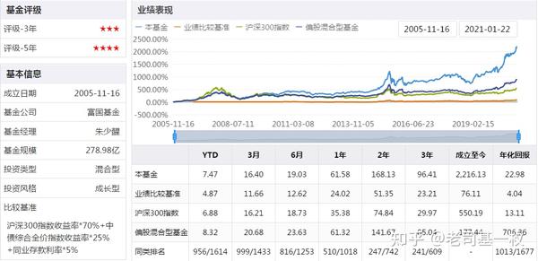 关于260103基金净值查询今天最新净值的文章