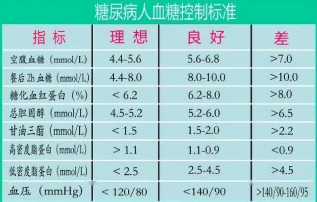 血糖正常值最新标准表及其重要性