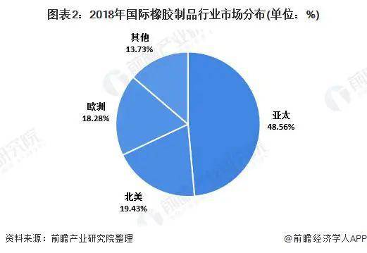 橡胶行业的最新消息与动态分析