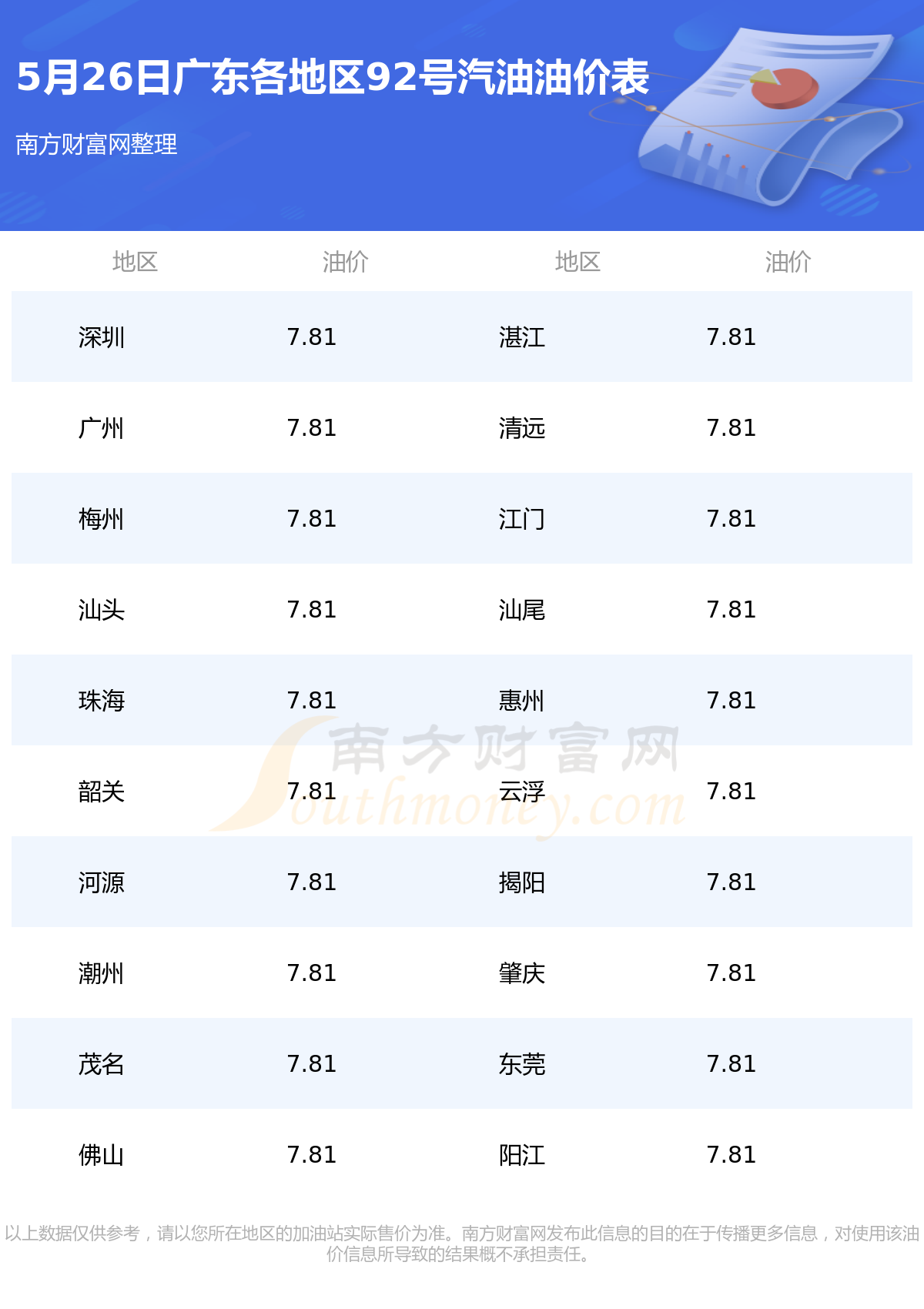 广东最新油价动态分析