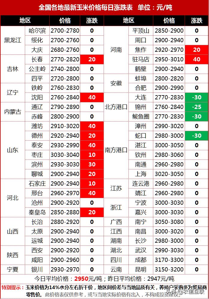 吉林玉米价格最新行情分析