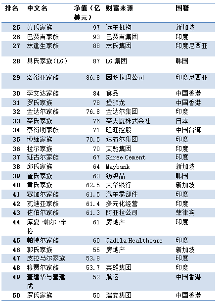 中国财富榜最新排名，揭示中国财富格局的新变化