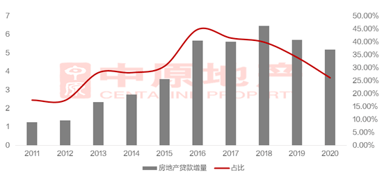 天津最新房贷利率分析与解读