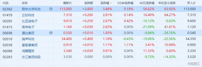 舜宇股票行情最新动态分析