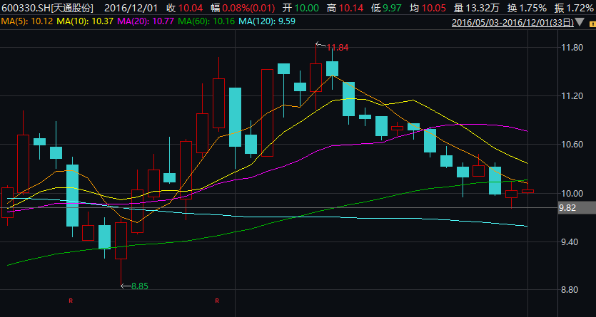 天通股份最新消息全面解析