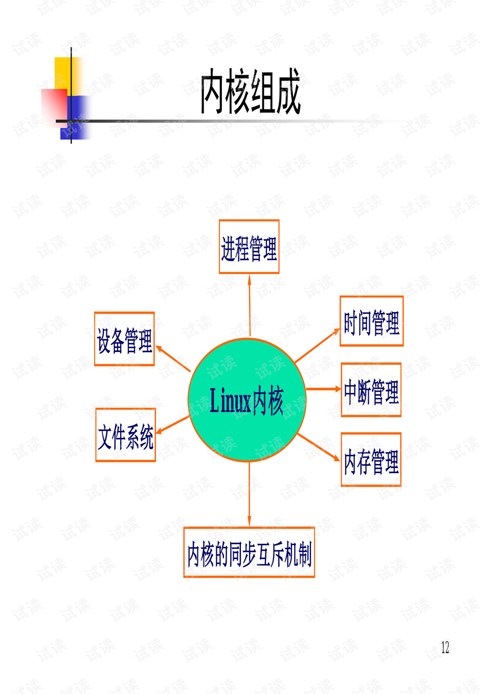 Linux内核最新版本的发展与特点