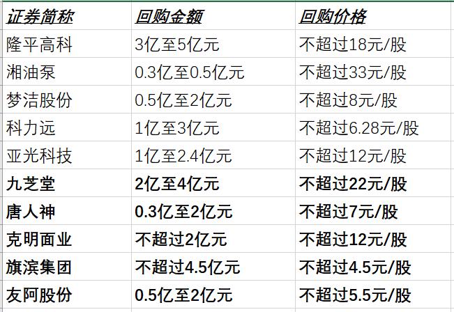 友阿股份最新消息综述