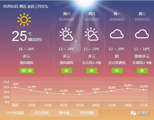 滑县最新天气预报