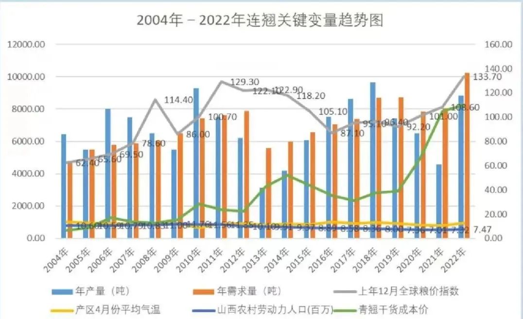 广东油价调整最新消息，市场趋势与影响分析